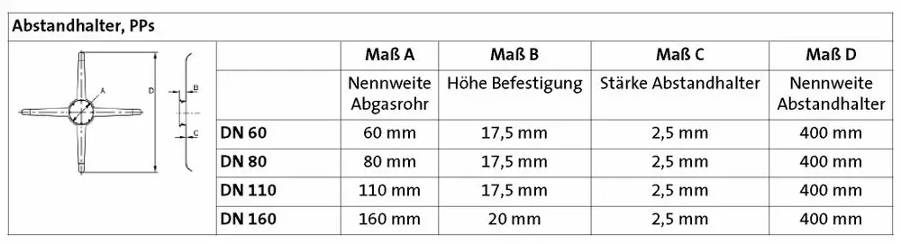 Brötje Abstandshalter aus PPs mit mehreren Maßoptionen, gezeigt für verschiedene Nenngrößen, einschließlich Befestigungshöhe und Abstandhalterstärke in einer schematischen Darstellung.