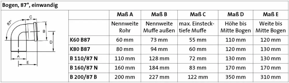 Ein einwandiger Bogen mit 87° Winkeleinstellung, zur Verwendung mit Brötje Rohrsystemen, ausgestattet mit verschiedenen Maßtabellen für Anschlussgrößen.