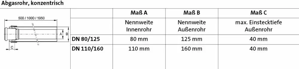 Konzentrisches Abgasrohr mit Abmessungen für DN 80/125 und DN 110/160. Brötje Logo sichtbar. Technische Angaben zu Nennweiten und Einstecktiefen sind abgebildet.