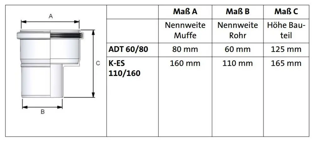 Brötje Adapter mit Anschlussmöglichkeiten, seitlicher Verlauf und unterschiedlichen Maßen für Muffe und Rohr, dargestellt schematisch in einer technischen Übersicht.