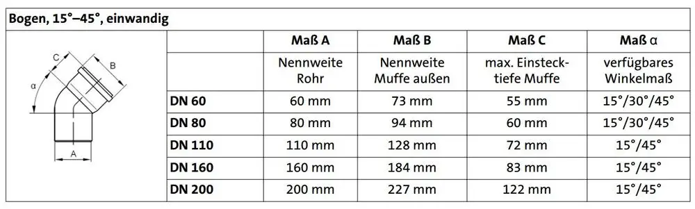 Bogen aus PP mit einer geknickten Form, geeignet für spezifische Rohrverbindungsanwendungen. Hersteller Brötje. Maße und Winkel nicht abgebildet.