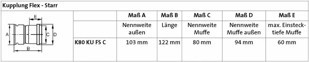 Kupplung von Brötje, abgebildet mit entsprechenden Maßangaben und einer schematischen Zeichnung zur Darstellung der Elemente und Dimensionen.
