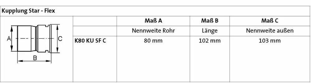 Kupplung von Brötje, zeigt eine schematische Darstellung sowie Maße für einen flexiblen Anschluss an ein Abgasrohr, einschließlich Rohrdurchmesser und Längenangaben.