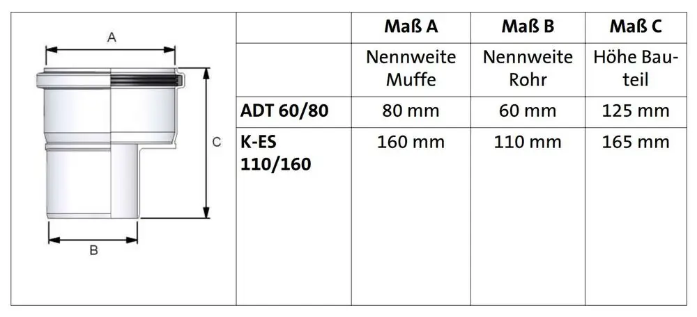 Brötje Erweiterungsstück aus Kunststoff, gezeichnet in Seitenansicht. Maße zur Nenweite der Muffe und des Rohrs sowie zur Höhe des Bauteils sind aufgelistet.