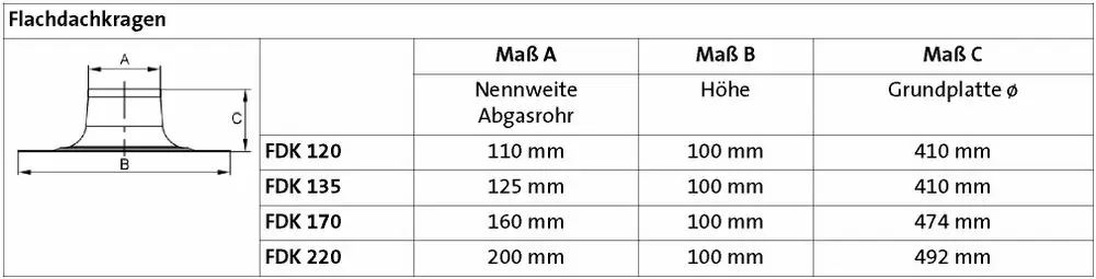 Flachdachkragen von Brötje mit schematischer Darstellung und technischen Angaben zu Nenngröße, Höhe und Grundplatten-Durchmesser.