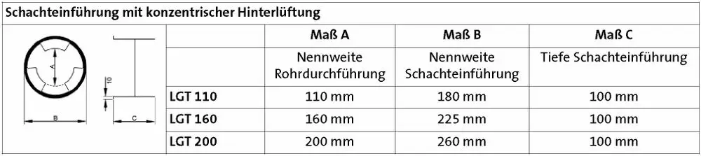 Schachtführung mit konzentrischer Hinterlüftung, dargestellt in einem technischen Diagramm. Angaben zu Nenngrößen und Abmessungen für Brötje Produkte sind zu sehen.