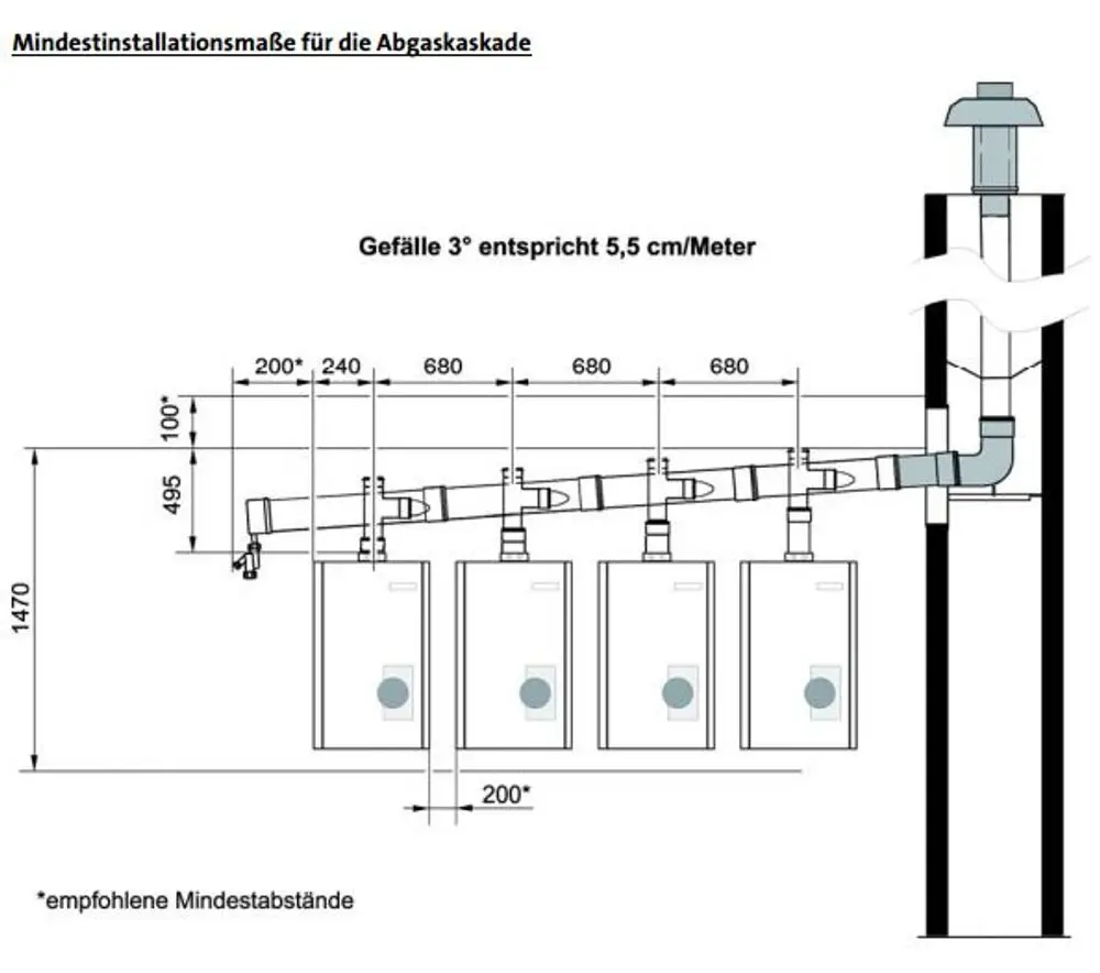 Installationstafel für die Abgaskaskade von Brötje mit Abmessungen und Mindestabständen zur korrekten Montage. Zeichnung zeigt Rohrleitungen und Anschlussdetails.