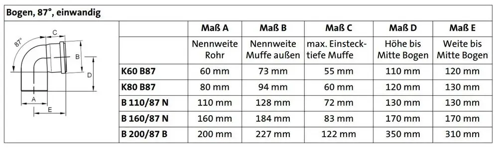 Kunststoffbogen mit 87°-Winkel, einwandig, dargestellt in technischer Zeichnung. Informationen zu Abmessungen und Anwendungsbereichen von Brötje.