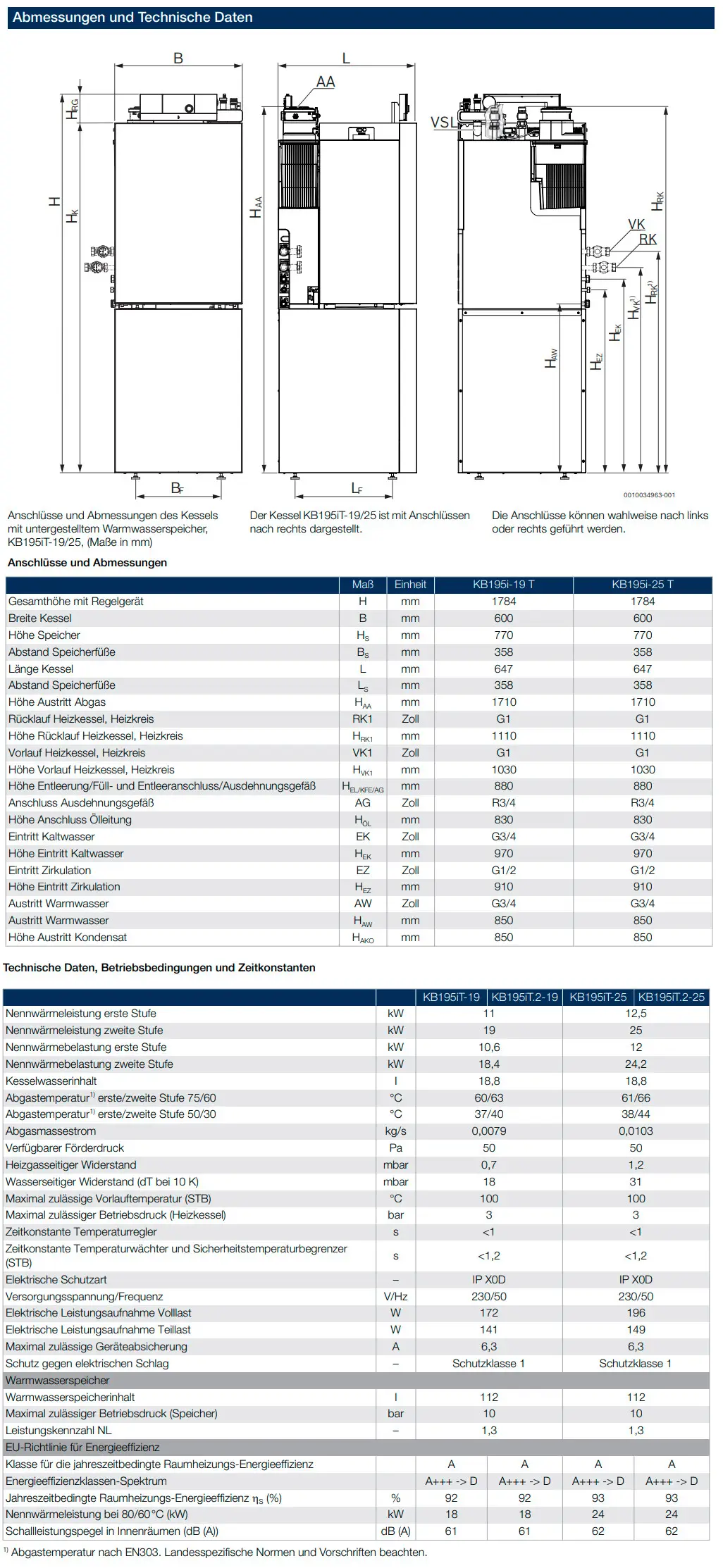 Diagramm mit technischen Daten und Abmessungen eines Buderus Öl-Brennwertkessels. zeigt verschiedene Anschlussmöglichkeiten sowie Maße und technische Spezifikationen.