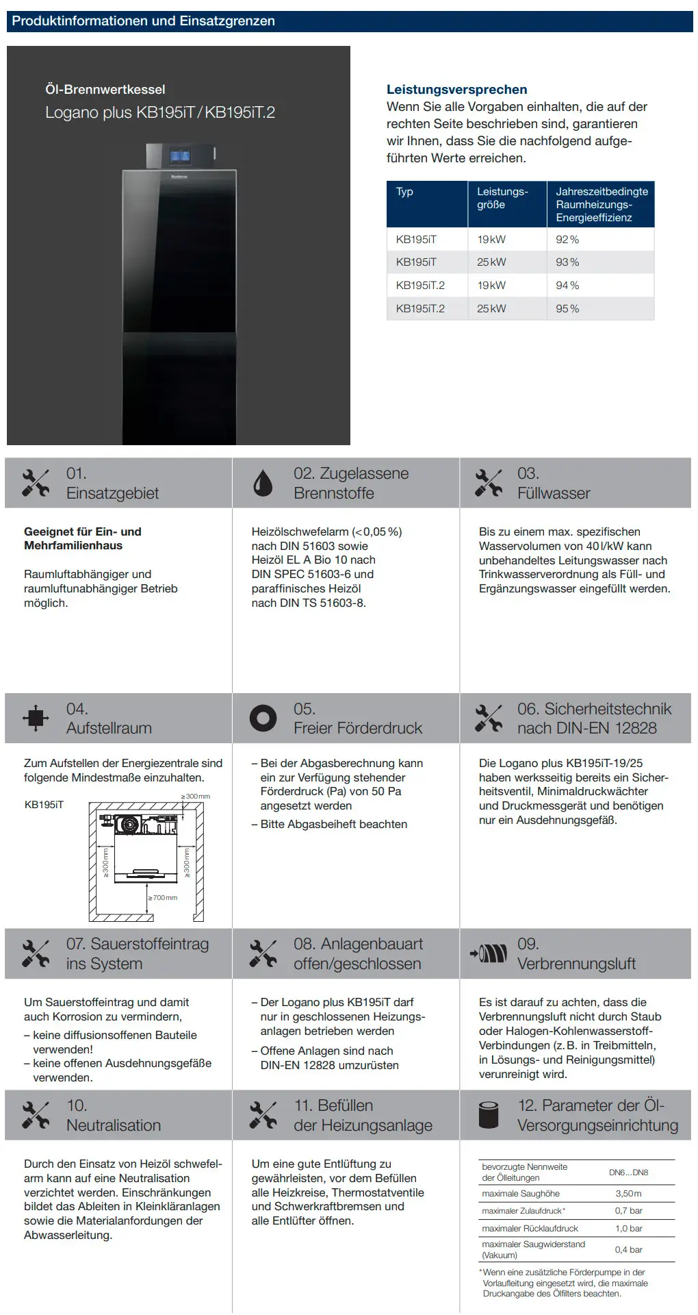 Öl-Brennwertkessel von Buderus, aufgestellt in einem technischen Umfeld, mit Informationen zu Nutzung, Brennstoffen, Sicherheitstechnik und Anforderungen an die Heizungsanlage.