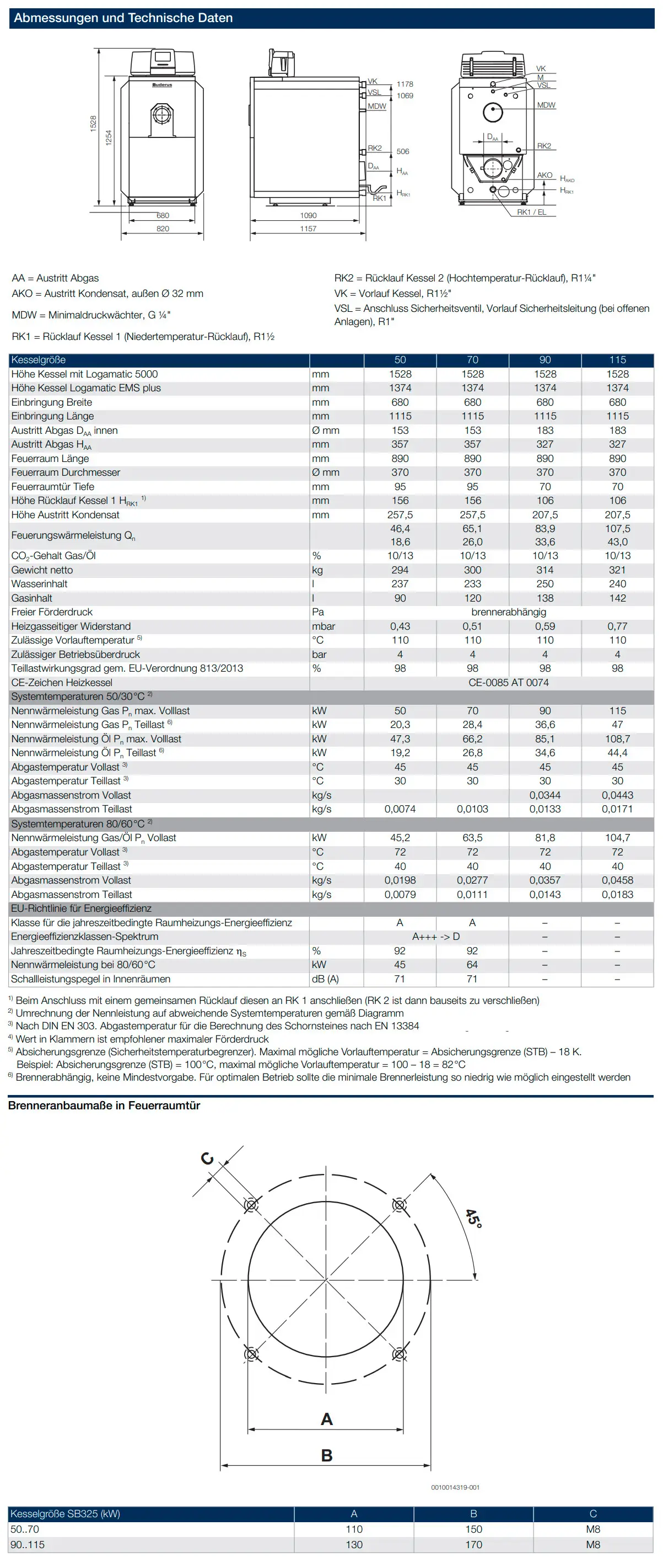 Buderus Gas-/Öl-Brennwertkessel mit technischen Daten, Abmessungen und Diagramm. Informationen zu Leistung, Effizienz und Anschlüssen sind detailliert aufgeführt.