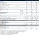 Datenblatt mit technischen Spezifikationen eines Buderus Warmwasserspeichers, einschließlich Maßtabellen, Anschlüssen, Effizienzklassen und Heizwasserinformationen.