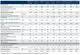Tabelle mit technischen Informationen zu Buderus Warmwasserspeichern, einschließlich Werten wie Speicherinhalt, Wärmeverlust, Durchflussmenge und Effizienzklasse.