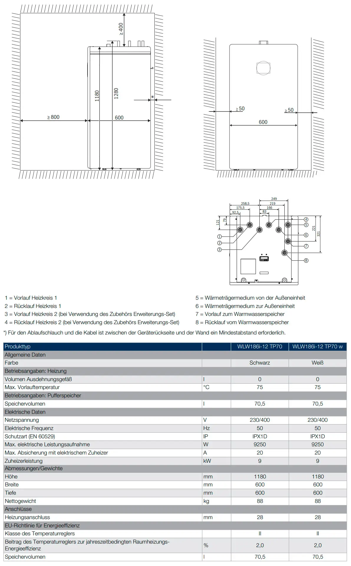 Technische Zeichnung eines Buderus Pufferspeichers mit Abmessungen und Anschlussdetails. Informationen zu Heizkreisen und elektrischen Daten sind ebenfalls dargestellt.