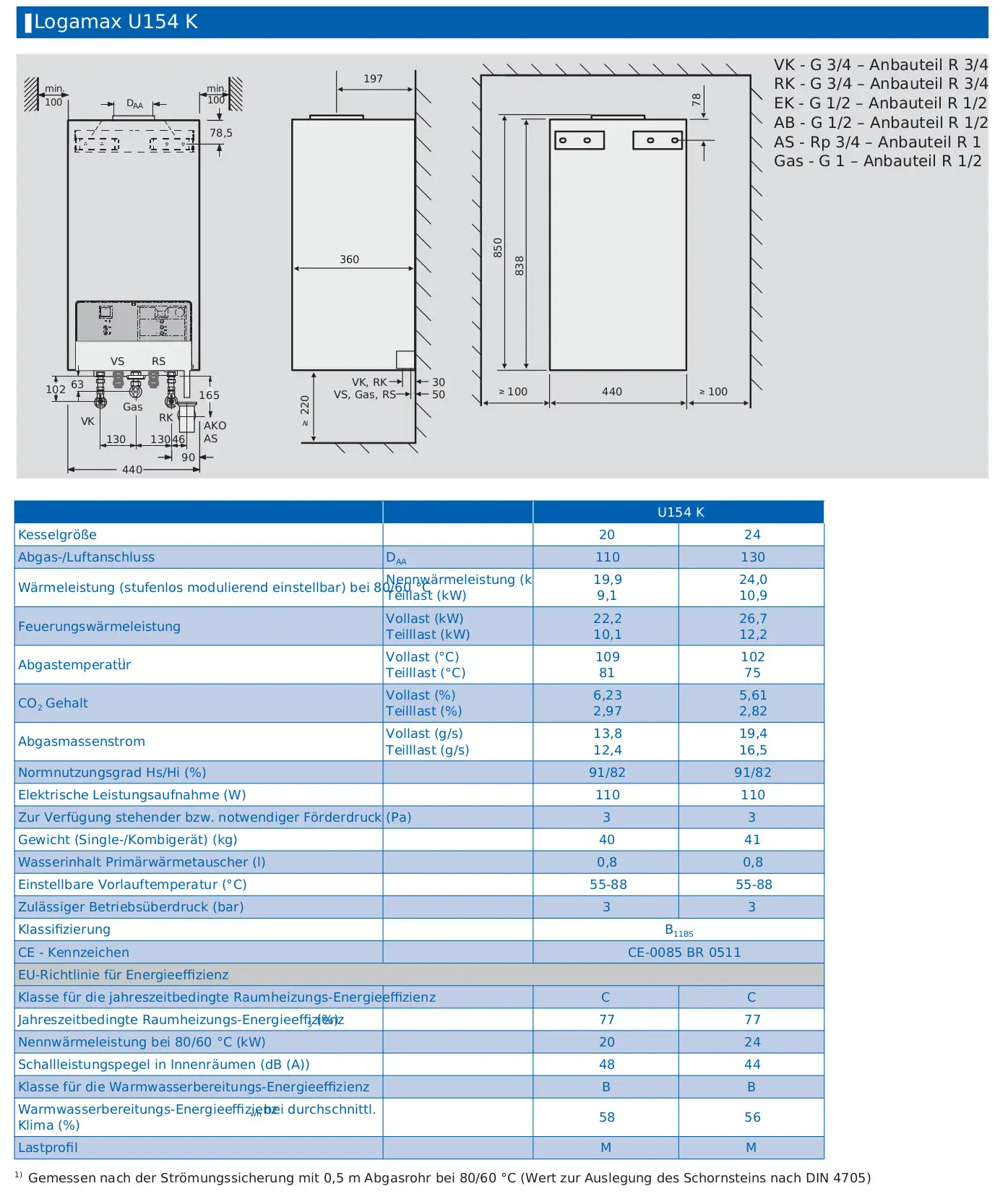 Buderus Gas-Heizwertgerät mit technischen Spezifikationen, Abmessungen und Anschlusswerten, dargestellt in einem schematischen Diagramm und tabellarischer Übersicht.