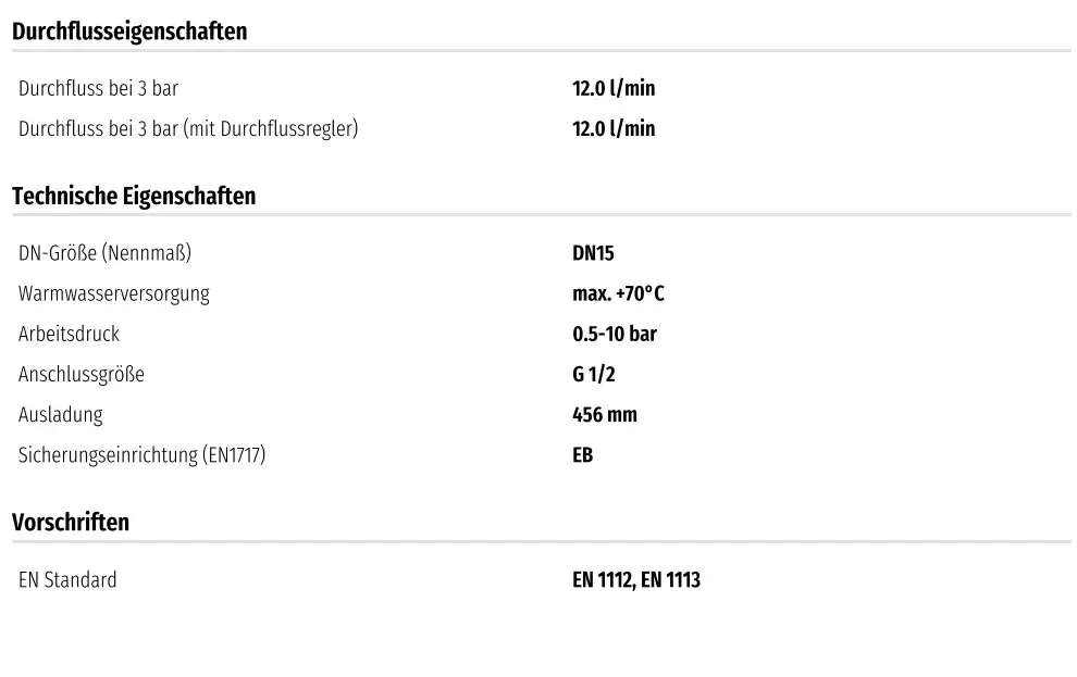 Duschsystem von HANSA mit Durchflusseigenschaften und technischen Spezifikationen, geeignet für Warmwasseranschluss und variablen Arbeitsdruck.