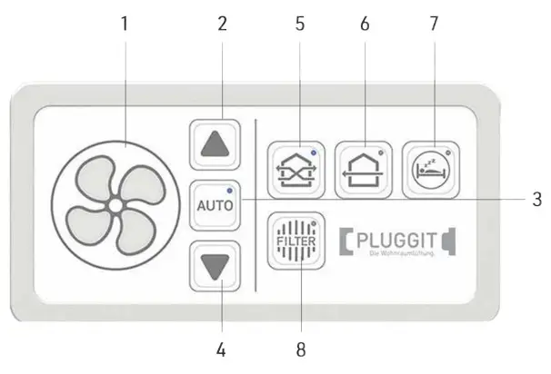 Steuerungstafel von Pluggit mit Touch-Icons zur Regelung eines Lüftungsgeräts. Zu sehen sind Steuerknöpfe für Auto, Filtersymbol, Lüftereinstellungen und Schlafmodus.