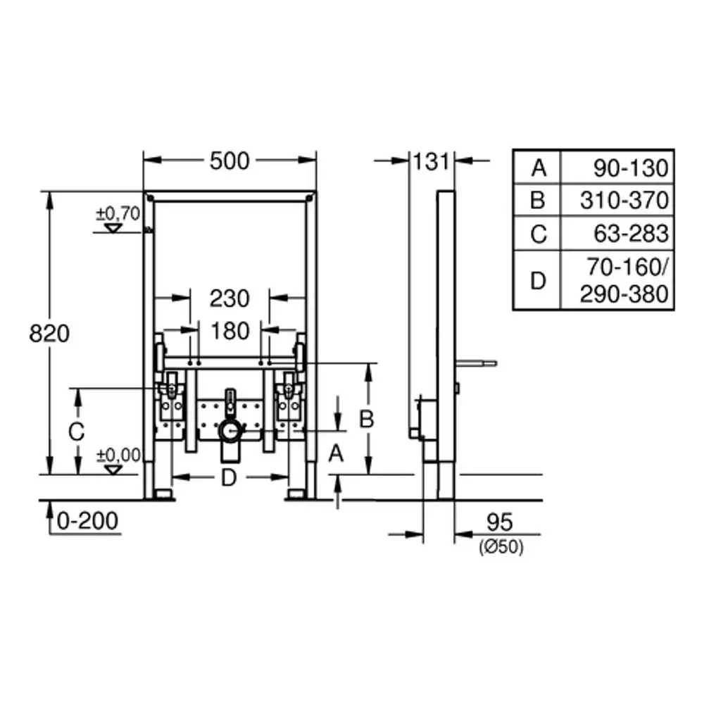 Technisches Diagramm eines Wandinputs mit Abmessungen und Installationshinweisen, geeignet für Grohe Bidetsysteme. Maße für Anordnung und Verbindungsteile angegeben.