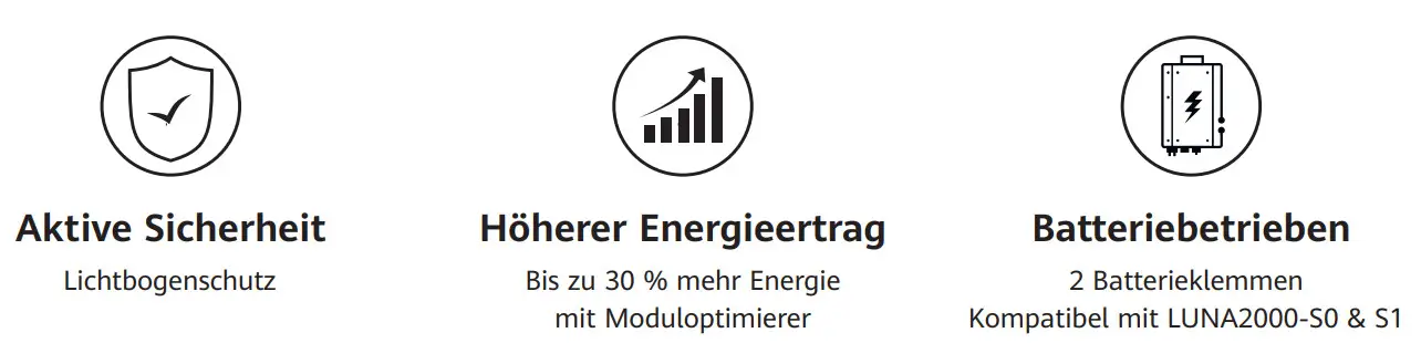Icon-Darstellungen zu Sicherheit, Energieertrag und Batteriebetrieb. Hinweise auf Lichtbogenschutz, Energieoptimierung und Kompatibilität mit HUAWEI LUNA2000-S0 & S1.