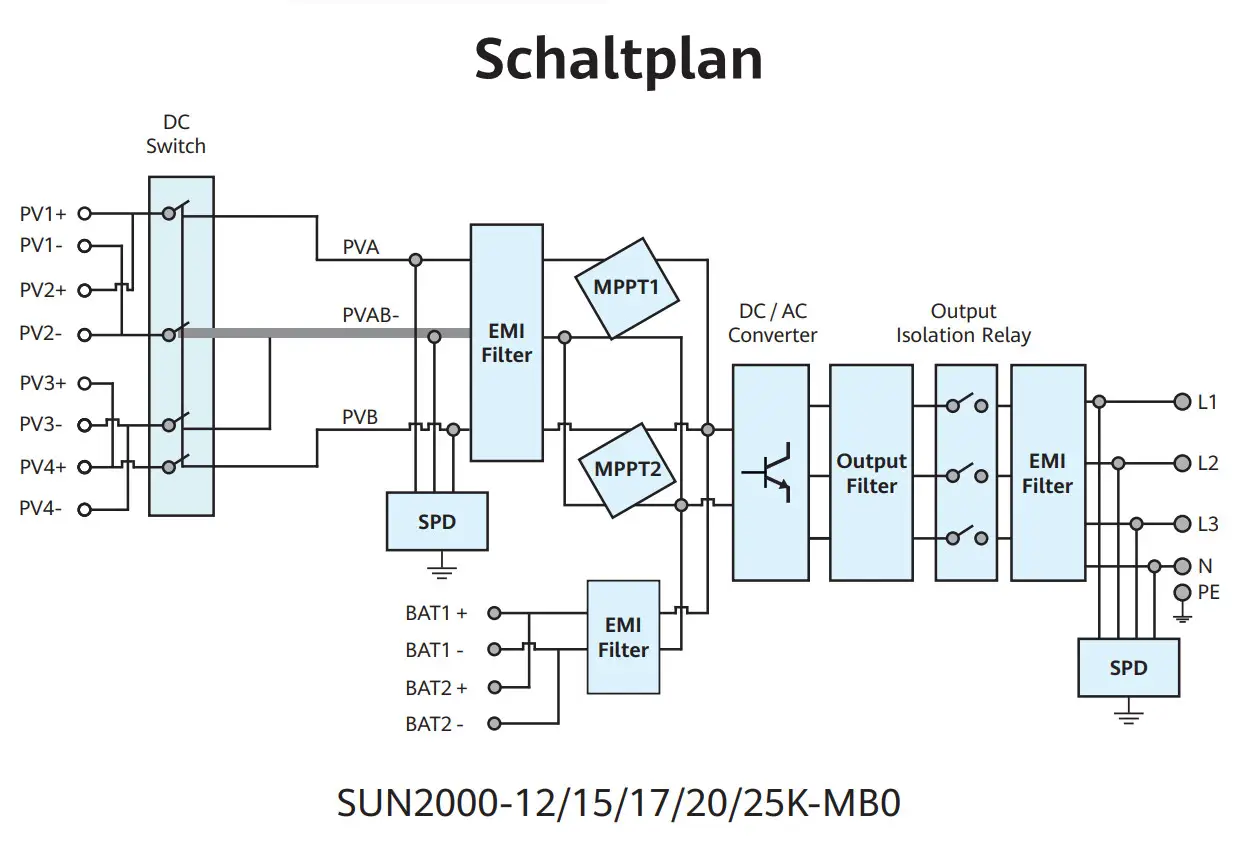 Schaltplan eines Hybrid-Wechselrichters von HUAWEI mit DC-Schalter, MPPT, DC/AC-Wandler und verschiedenen Filtern für PV-Anlagen und Batteriespeicher.