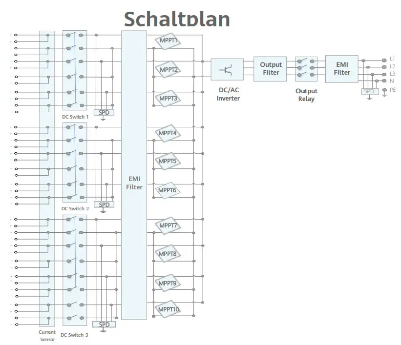 Schaltplan für einen Wechselrichter, der von HUAWEI stammt, mit DC-Schaltern, MPPT-Modulen und EMV-Filtern zur Leistungsoptimierung und Absicherung.