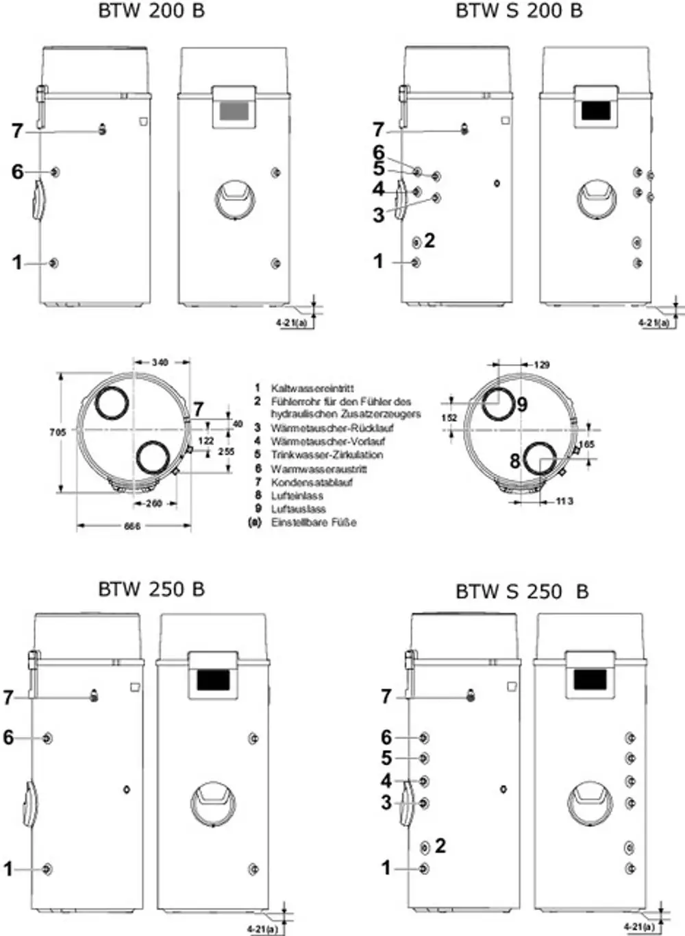Brötje-Wärmepumpe in aufrechter Bauform mit verschiedenen Anschlüssen, darunter Kaltwasser- und Wärmetauscher-Rücklauf, sichtbar auf den Seitenansichten und technischen Zeichnungen.