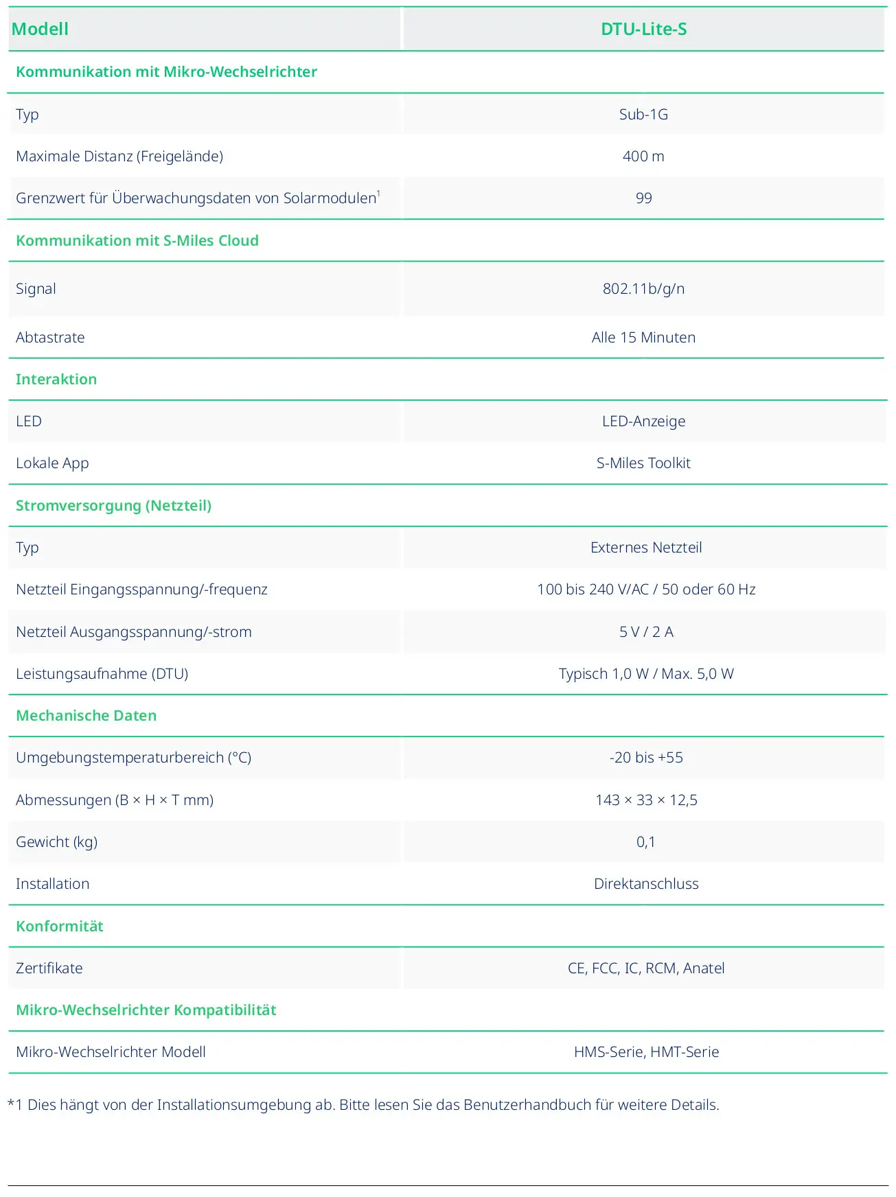 Nahaufnahme einer DTU-Lite-S-Spezifikationsübersicht mit Informationen wie Sub-1G-Typ, 400 m maximaler Abstand und LED-Anzeige.