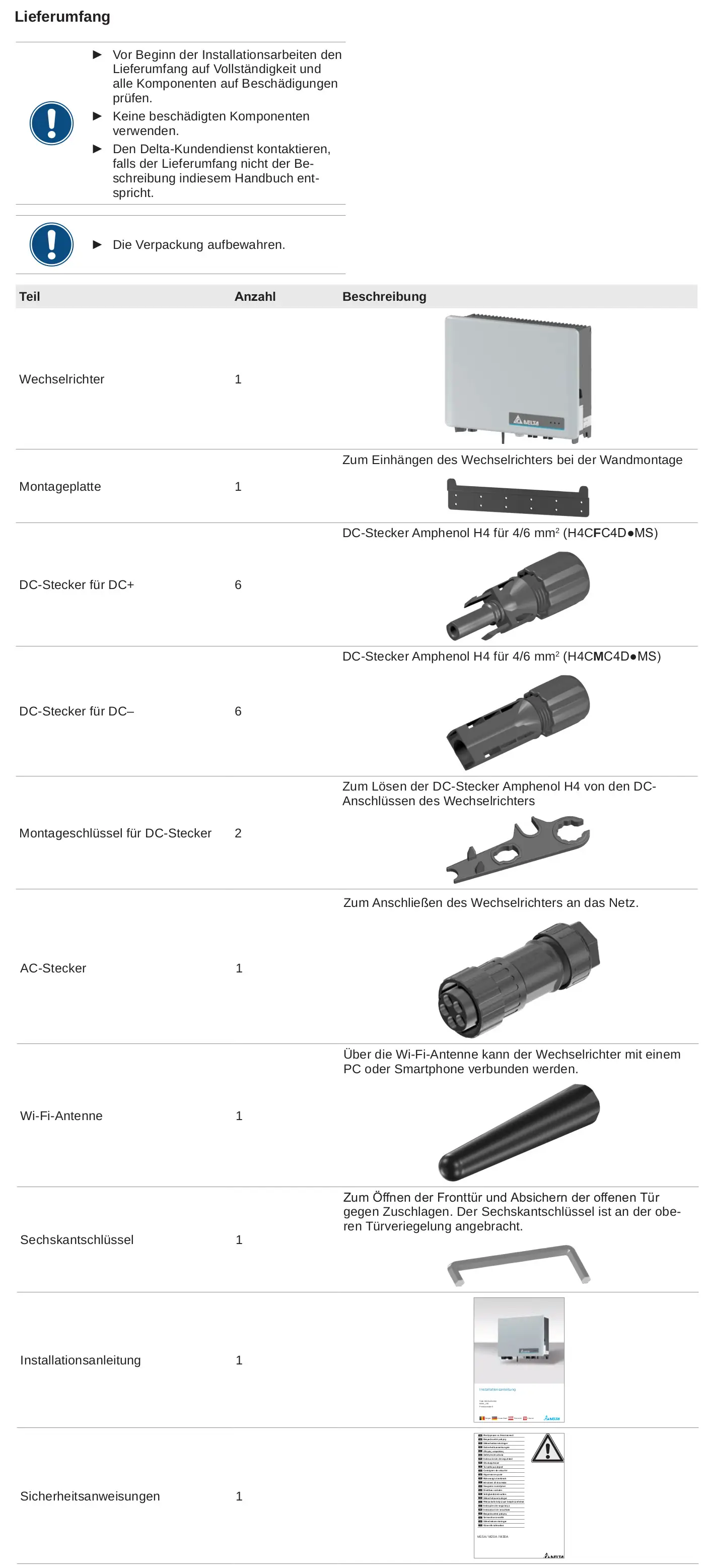 Lieferumfangsliste für einen Delta Wechselrichter mit den enthaltenen Komponenten wie Montageplatte, DC-Stecker, AC-Stecker, Wi-Fi-Antenne und Installationsanleitung.