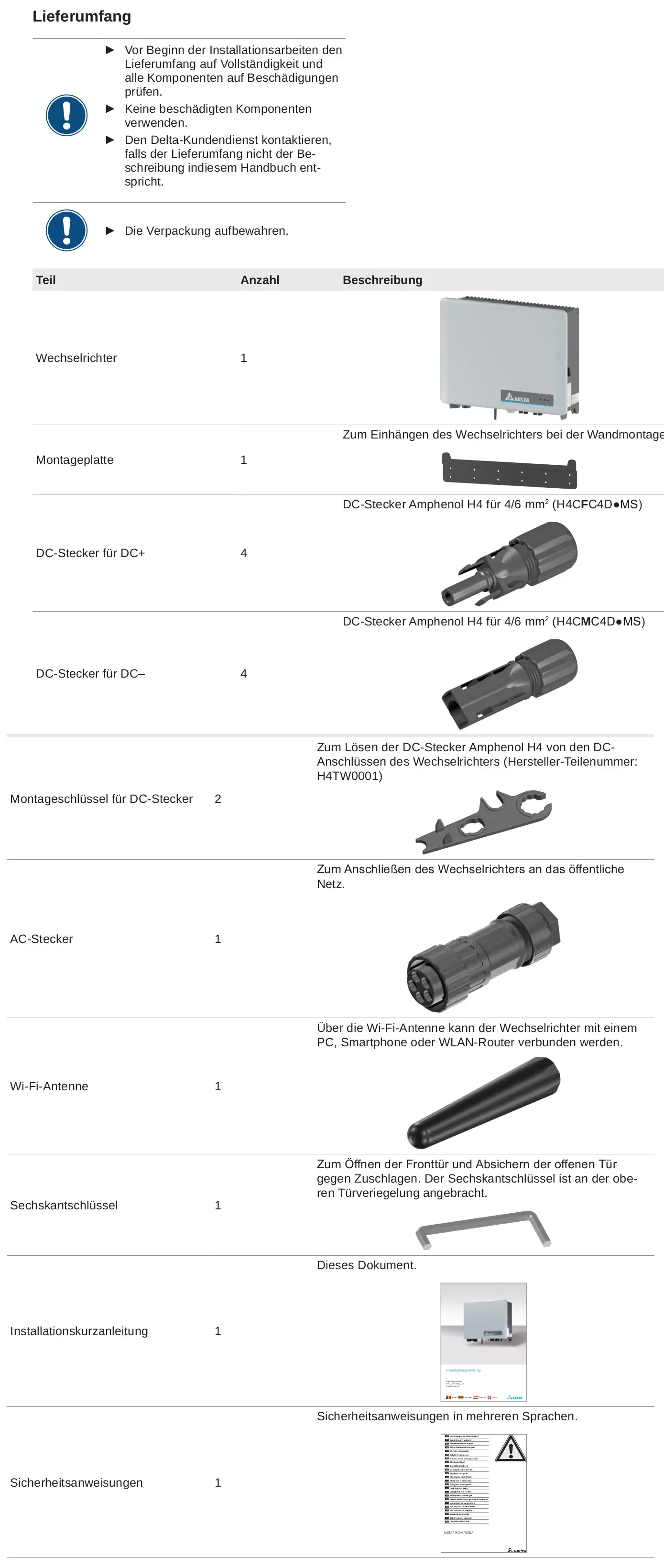 Lieferumfang für eine Delta Wechselrichter-Installation mit verschiedenen Steckern, Montageplatten, Werkzeugen und Dokumentationen für den Anschluss und die Sicherheit.