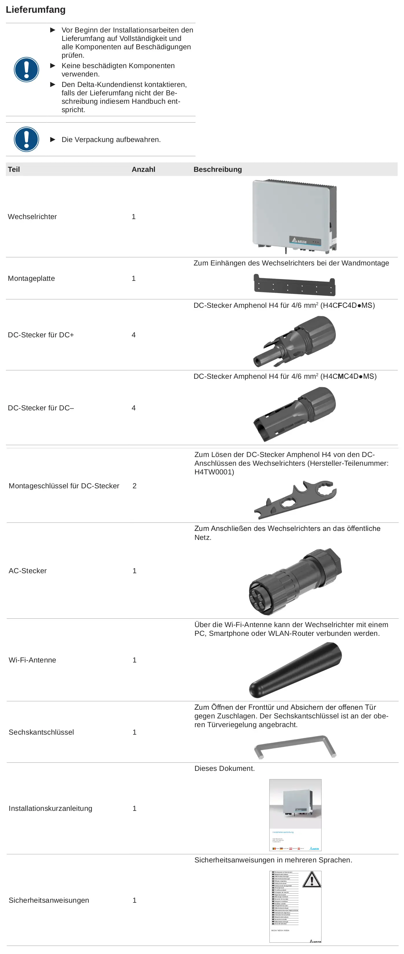 Lieferumfangsliste für einen Delta-Wechselrichter mit Komponenten wie Montageplatte, DC-Steckern, AC-Stecker, Wi-Fi-Antenne und Sicherheitsanweisungen, inklusive Installationsanleitung.