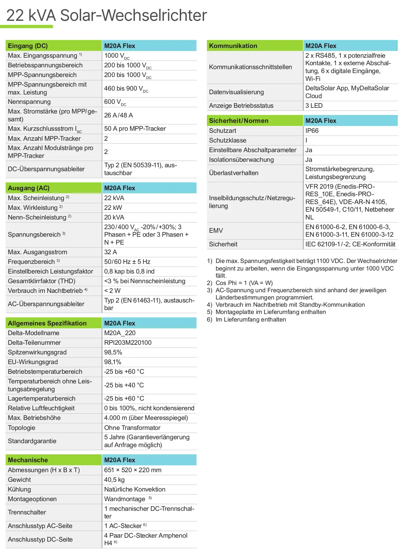 Delta Solar-Wechselrichter, technische Spezifikationen zu Eingang, Ausgang, Kommunikation und Sicherheitsnormen, inklusive DC- und AC-Parameter sowie mechanische Details.