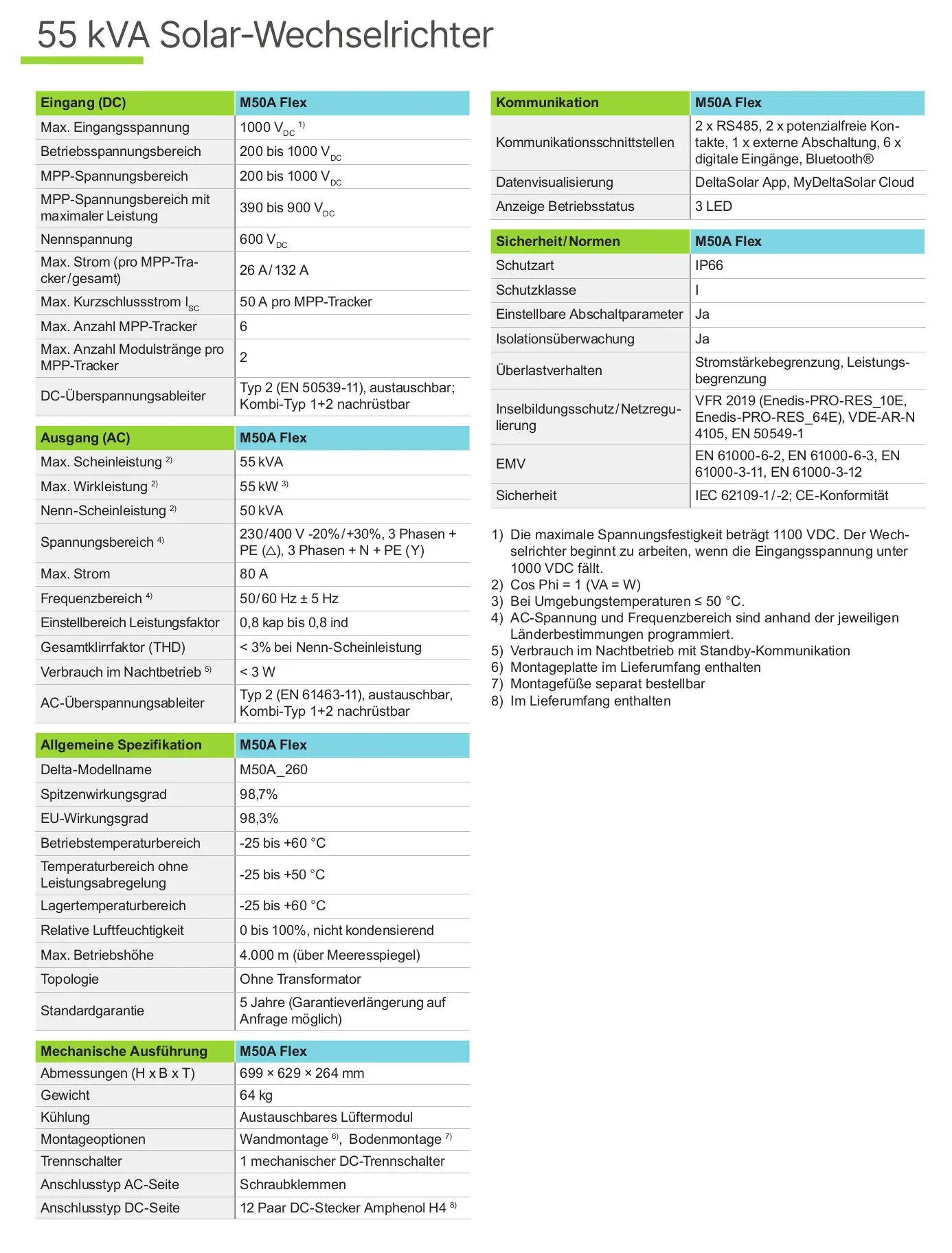 Delta Solar-Wechselrichter mit Spezifikationen zu Eingang, Ausgang, Kommunikation und Sicherheitsnormen. Technische Details und Betriebsparameter tabellarisch aufgelistet.