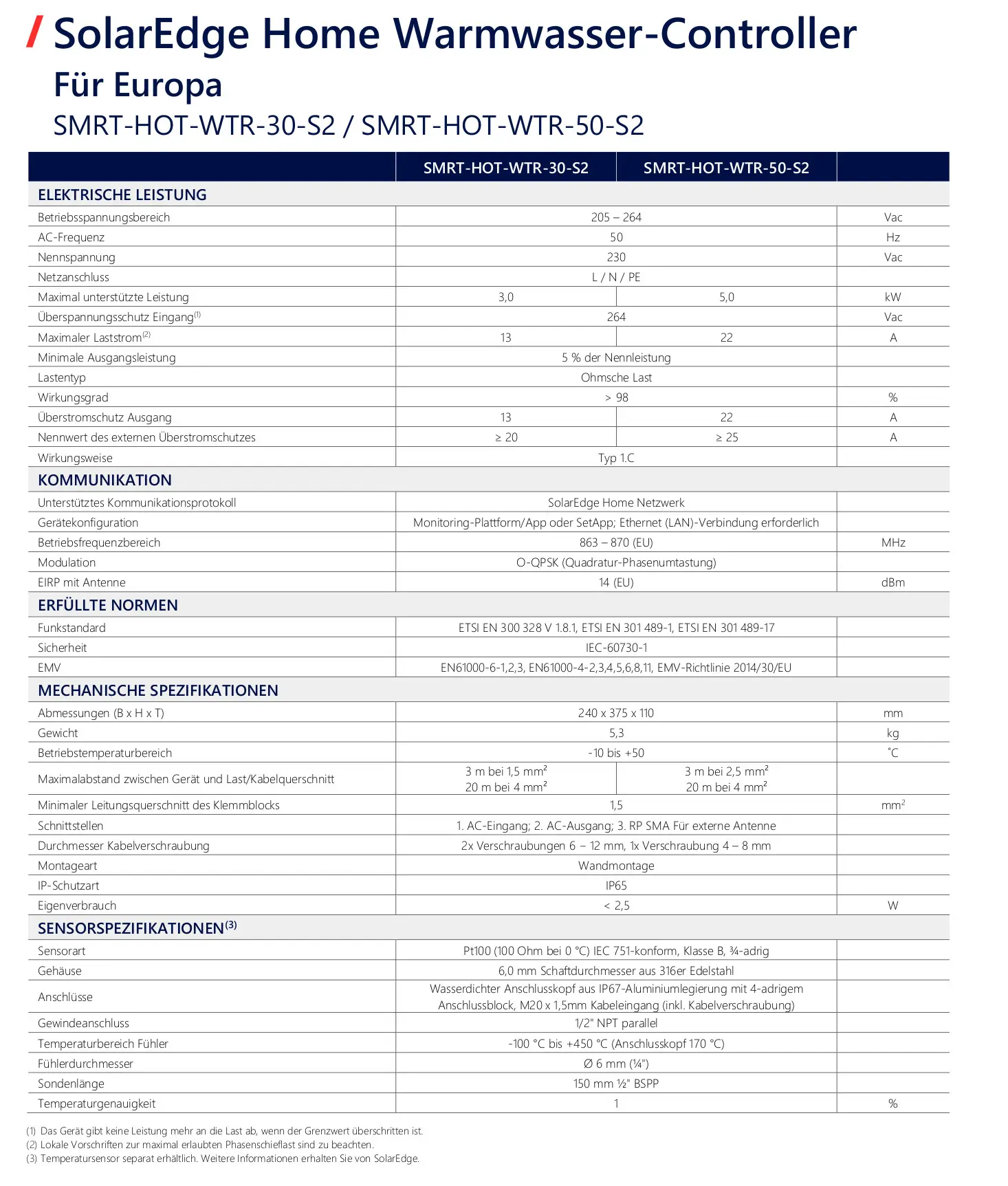 Technische Daten eines SolarEdge Warmwasser-Controllers mit Informationen zu elektrischer Leistung, Kommunikation, mechanischen Spezifikationen und Sensorcharakteristika.