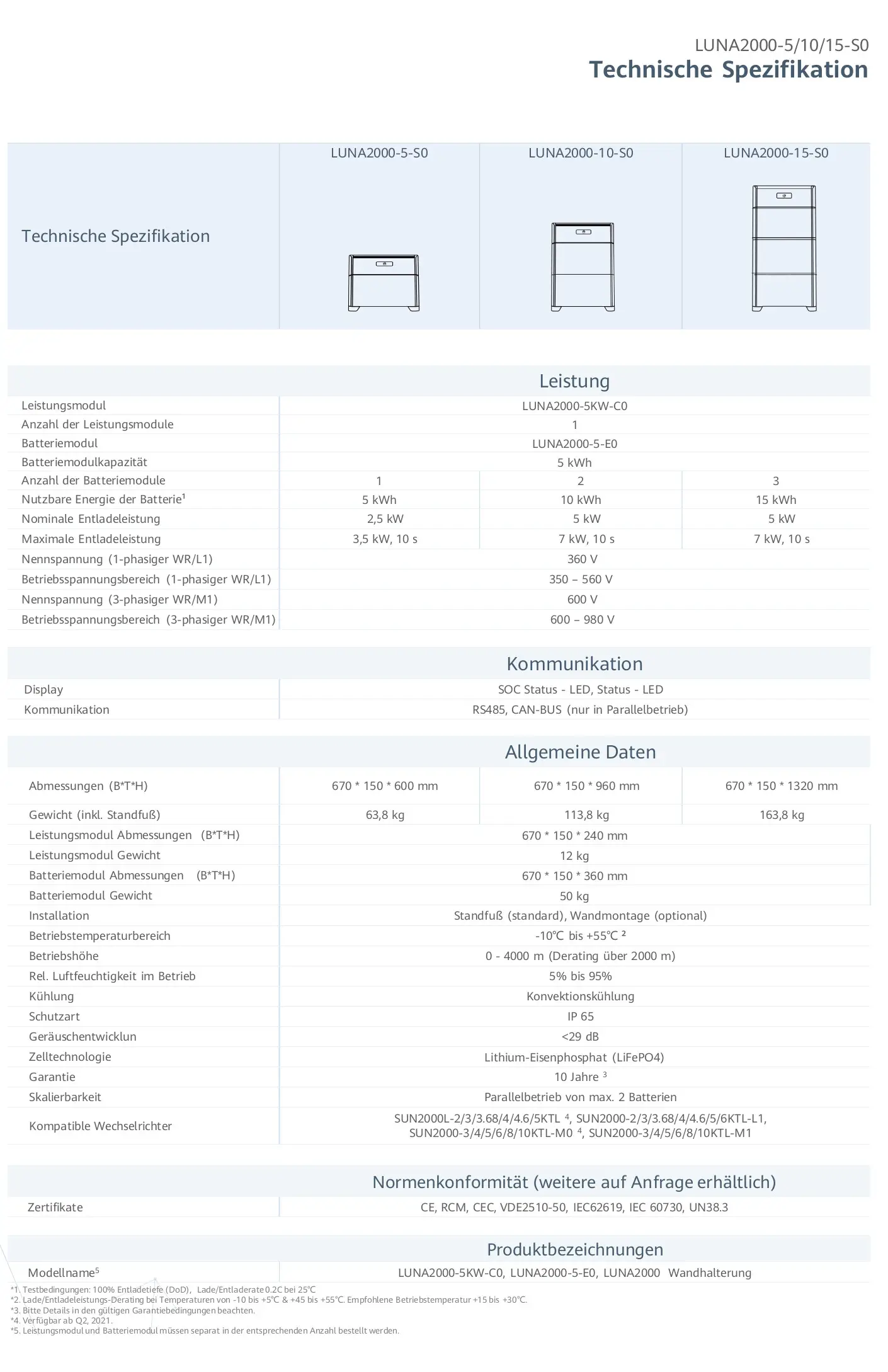 Technische Spezifikationstabelle für Huawei LUNA 5 kWh Batterie mit Leistungsmodulen, Kapazität, Kommunikation und allgemeinen Daten. Datenformat in deutscher Sprache.