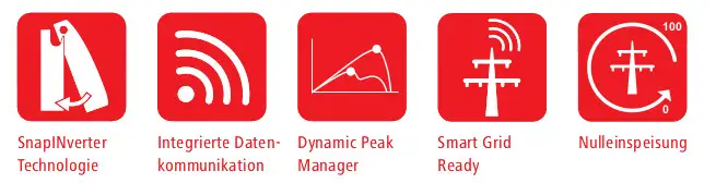 Fronius Wechselrichter-Symbolen, einschließlich SnapINverter Technologie, integrierter Datenkommunikation, Dynamic Peak Manager, Smart Grid Ready und Nulleinspeisung.