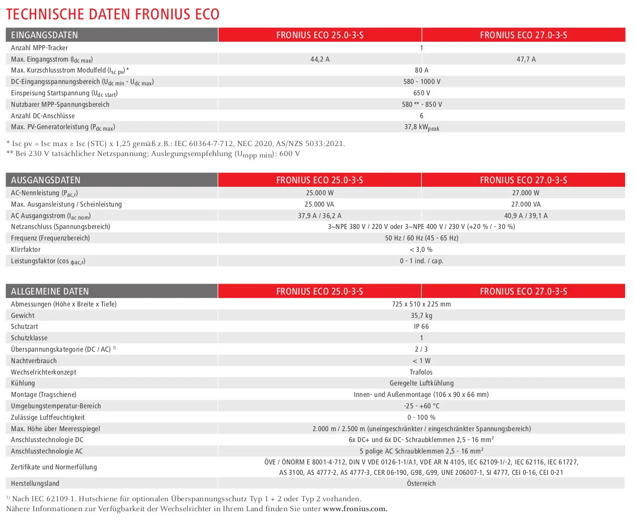 Technische Datenblatt für Fronius Eco Wechselrichter. Enthält Angaben zu Eingangsstrom, Ausgangsleistung, Abmessungen, Gewicht und Schutzklasse.