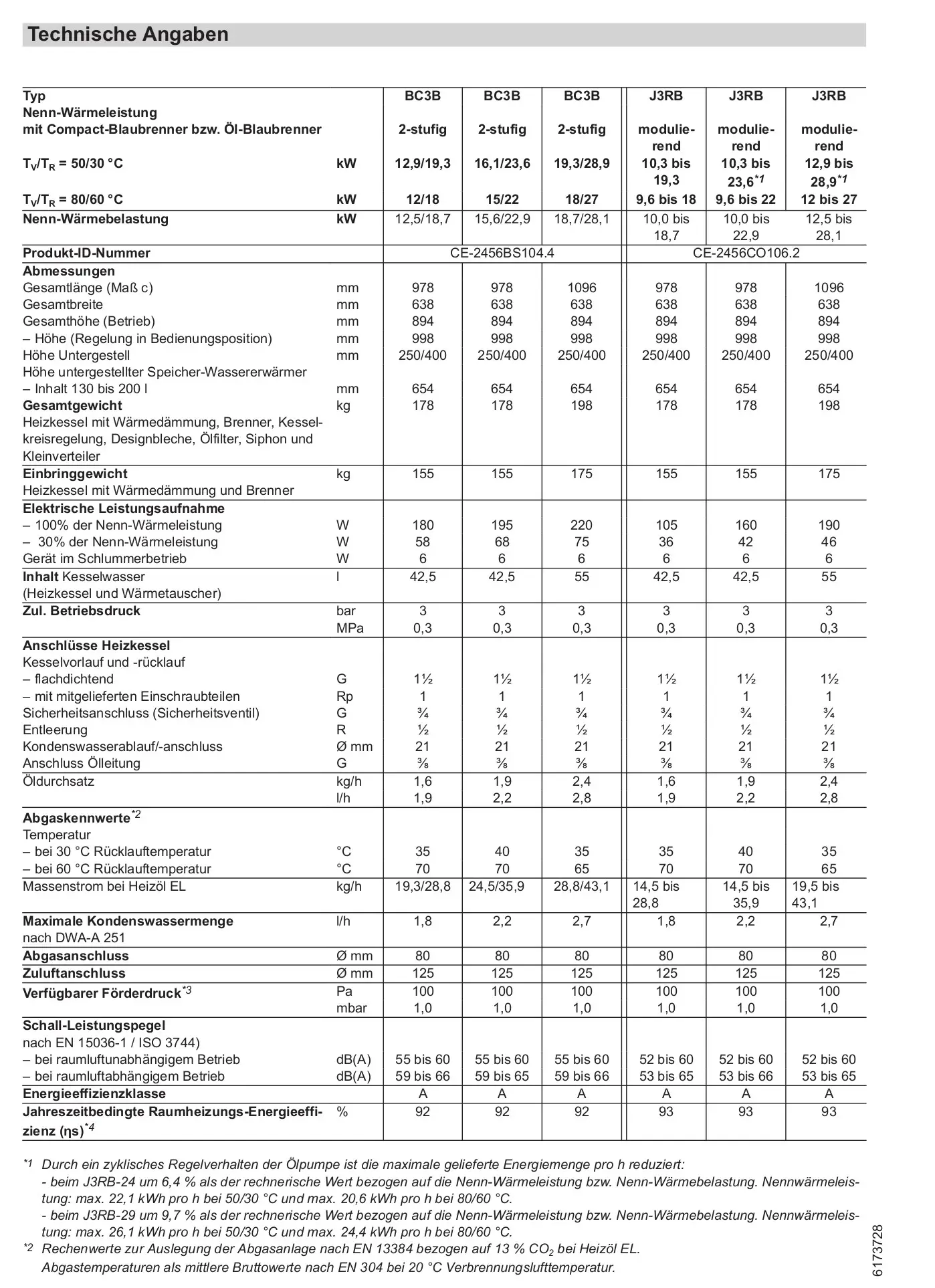 Technische Tabelle zu Vitoladens 300-C J3RB, mit Werten zu Nenn-Wärmeleistung, elektrischen Anschlusswerten und Anschlussabmessungen, veröffentlicht von Viessmann.