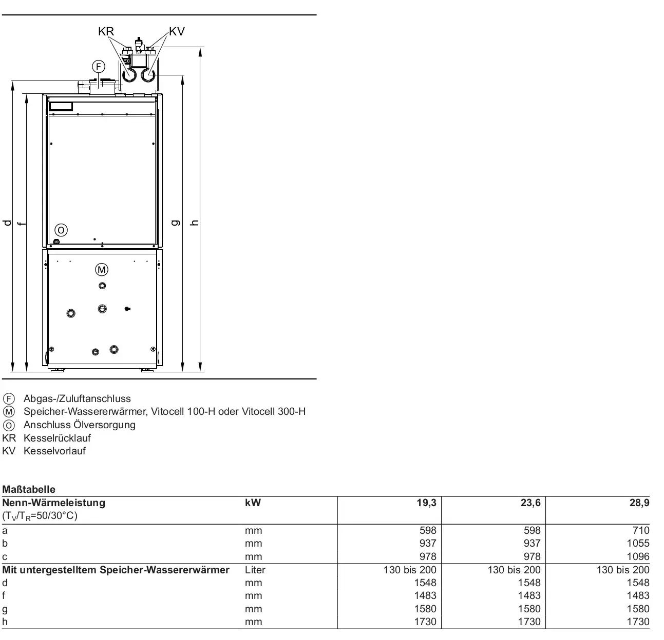 Viessmann Wärmegeräte-Diagramm mit Abmessungen und technischen Spezifikationen. Enthält Anschlussbezeichnungen für Kessel- und Wasserwärmer.