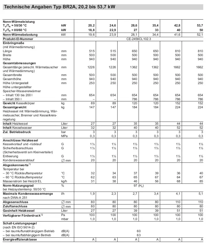 Technische Spezifikationen eines Viessmann Heizkessels. Enthält Maße, Leistungen und Anschlüsse für Heizungsanlagen. Informationen sind in Tabellenform dargestellt.