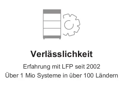 Grafik, die die Zuverlässigkeit von BYD zeigt, einschließlich Erfahrung mit LFP seit 2002 und über 1 Million Systeme in mehr als 100 Ländern.