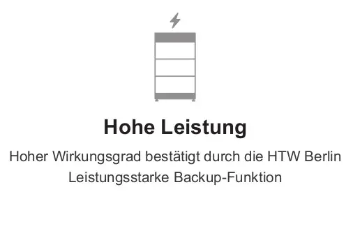 Grafische Darstellung einer Batterieeinheit mit Blitzen, begleitet von Text über hohe Leistung und Effizienz, geprüft durch die HTW Berlin; Produkt von BYD.