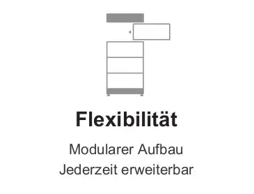 Modulares System von BYD zur Energieversorgung, flexibel erweiterbar, dargestellt durch schematische Abbildung eines Aufbaus mit mehreren Fächern.