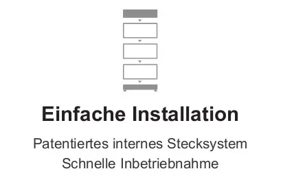 Illustration einer einfachen Installation eines BYD-Produkts mit einem patentierten internen Stecksystem für schnelle Inbetriebnahme.