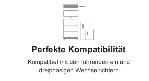 Grafische Darstellung eines Batteriespeichersystems von BYD, das mit ein- und dreiphasigen Wechselrichtern kompatibel ist.