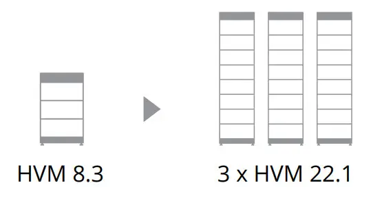 Grafische Darstellung eines Vergleichs von zwei Produkttypen: links ein HVM 8.3-Modul und rechts drei HVM 22.1-Module, alle von BYD.