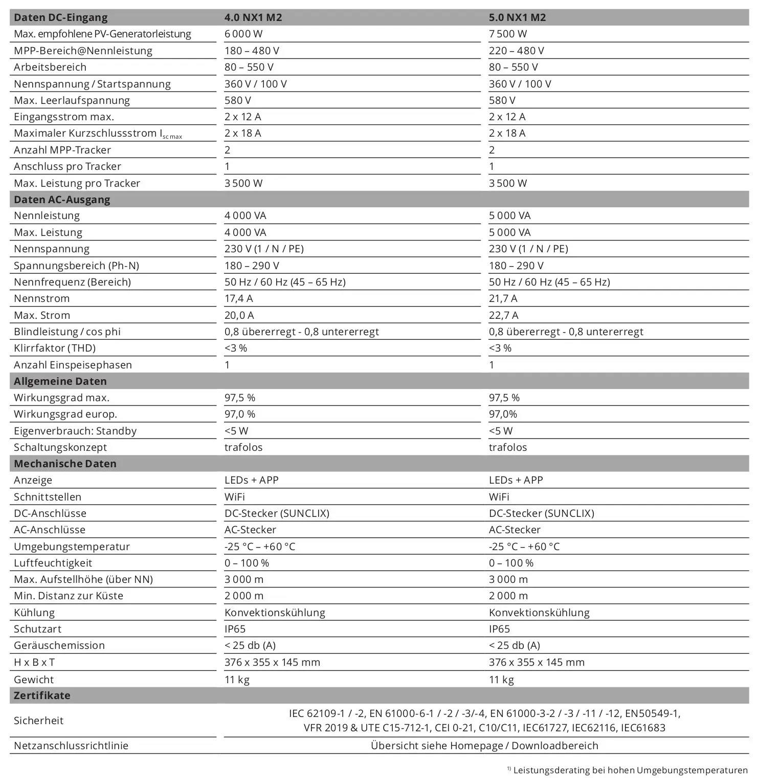 DC/AC-Technische Daten eines Wechselrichters von KACO. Enthält spezifische Informationen zu Eingang, Ausgang, Wirkungsgrad, mechanischen Daten und Sicherheitszertifikaten.