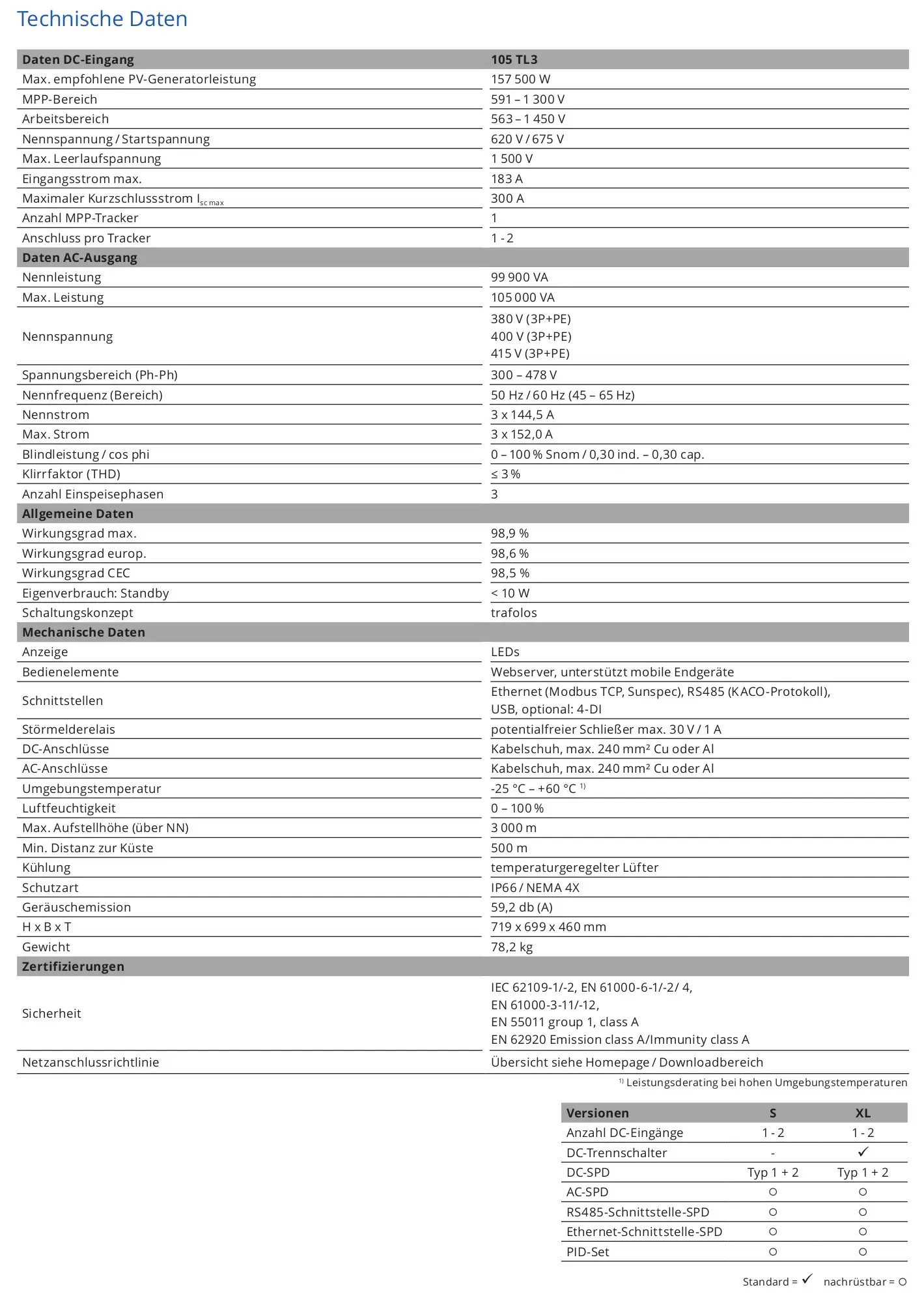 Technische Daten eines KACO Wechselrichters, einschließlich DC- und AC-Eingangsspezifikationen, Wirkungsgrad, Umgebungsbedingungen und Zertifizierungen.