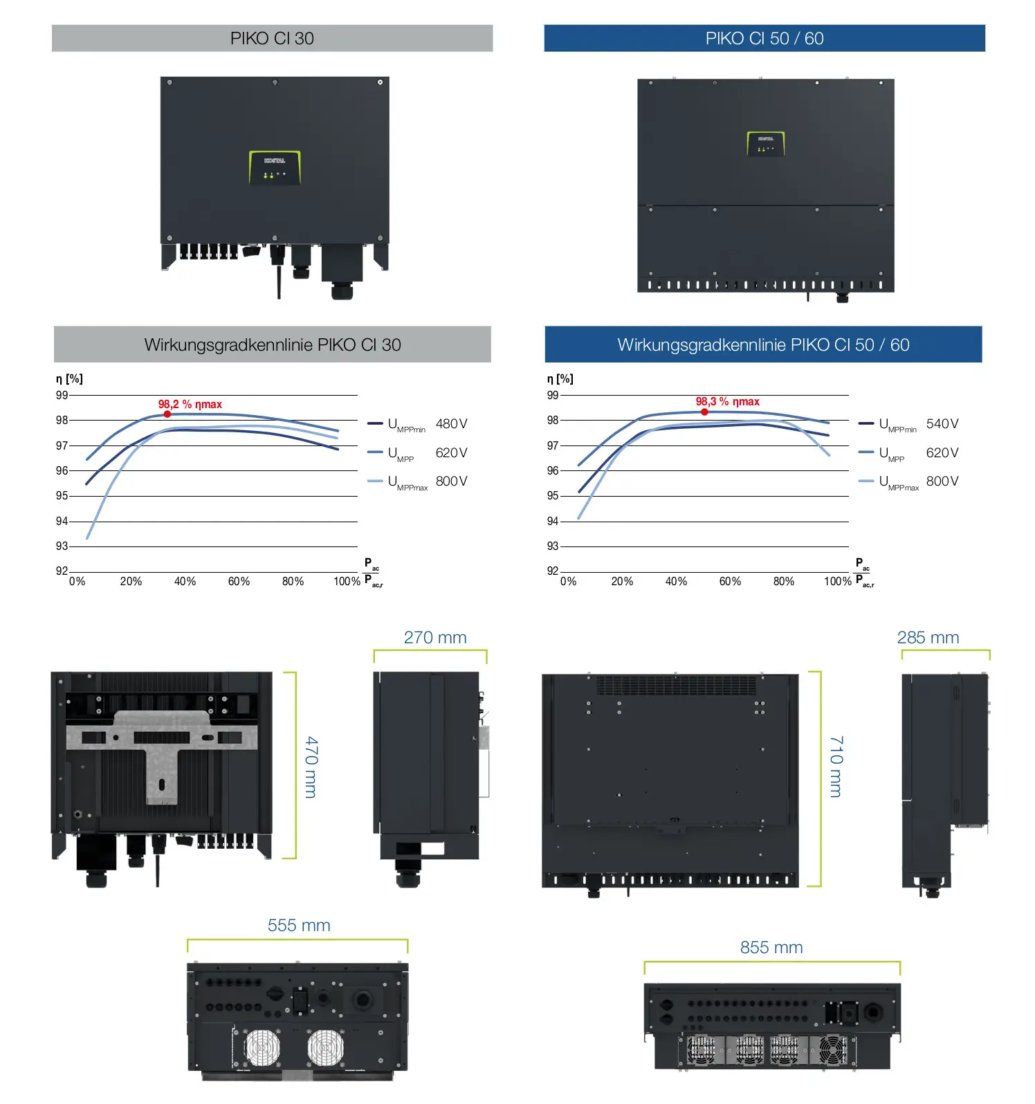 Kostal Wechselrichter mit verschiedenen Ansichten und Leistungskurven, einschließlich Effizienzdiagrammen für die Modelle PIKO CI 30 und PIKO CI 50/60.