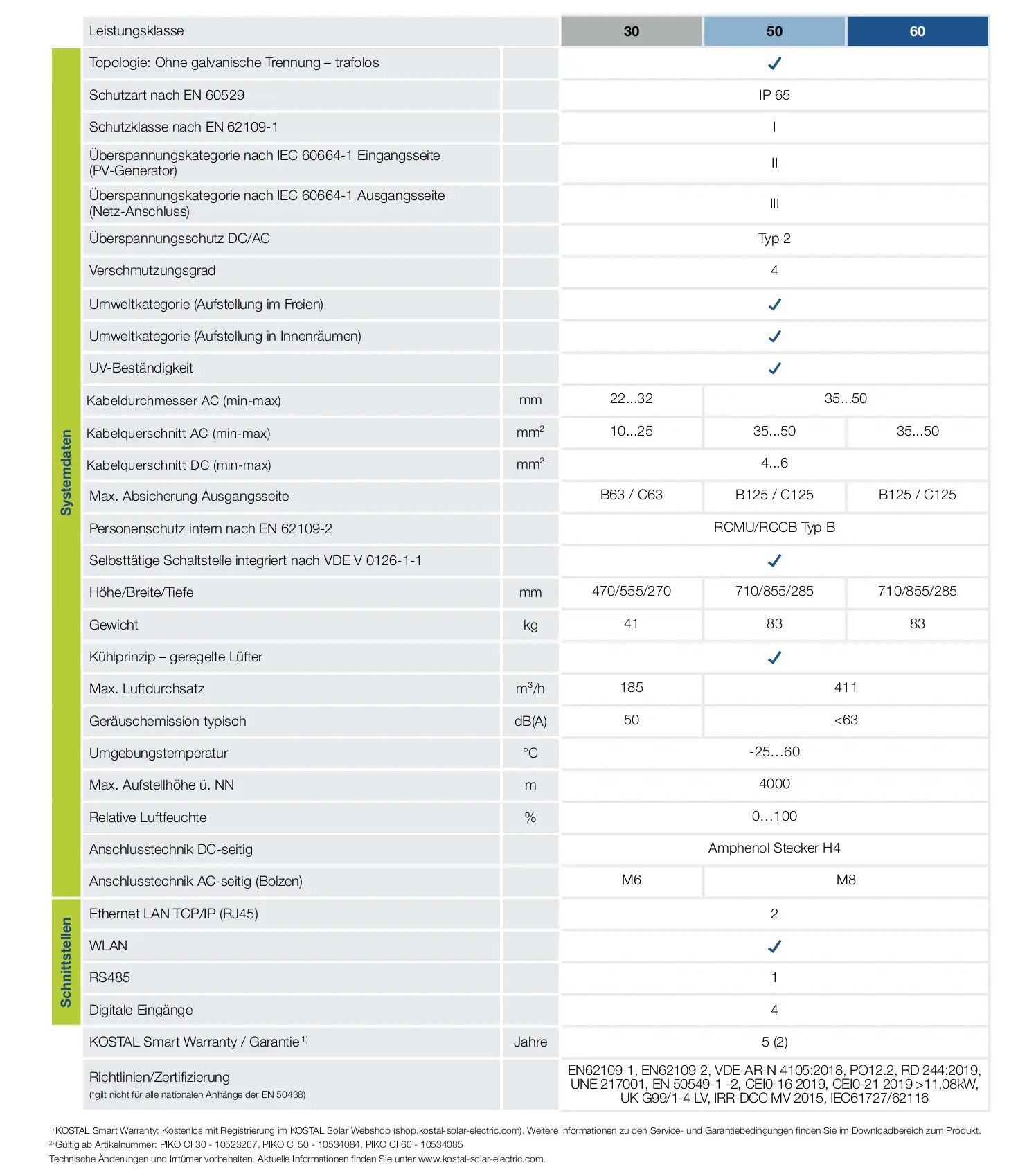 Technische Datenblatt für Kostal Produkt mit Angaben zu Leistungsklassen, Schutzarten, Abmessungen, Gewicht, Temperaturbereich, Lüftung und Anschlussmöglichkeiten.