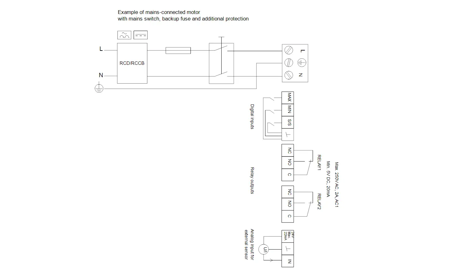 Schaltplan für eine mains-verbundene Grundfos-Pumpe mit RCD/RCCB, Sicherung, Steuer- und Relaisschaltungen sowie digitalen und analogen Eingängen und Ausgängen.